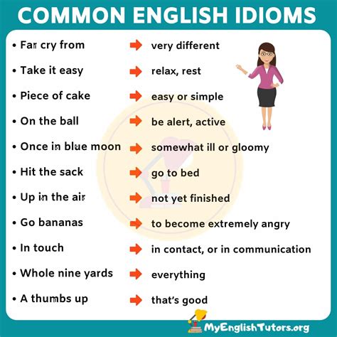 USING IDIOMS 活用成語 .